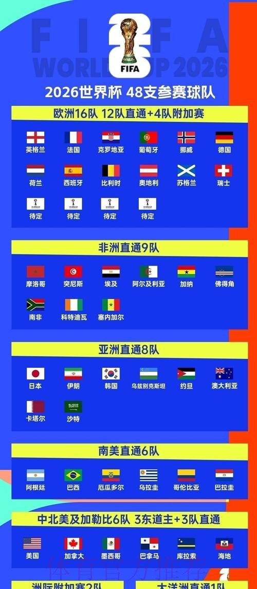 2026世界杯比赛时间完整版观看指南免费观看
